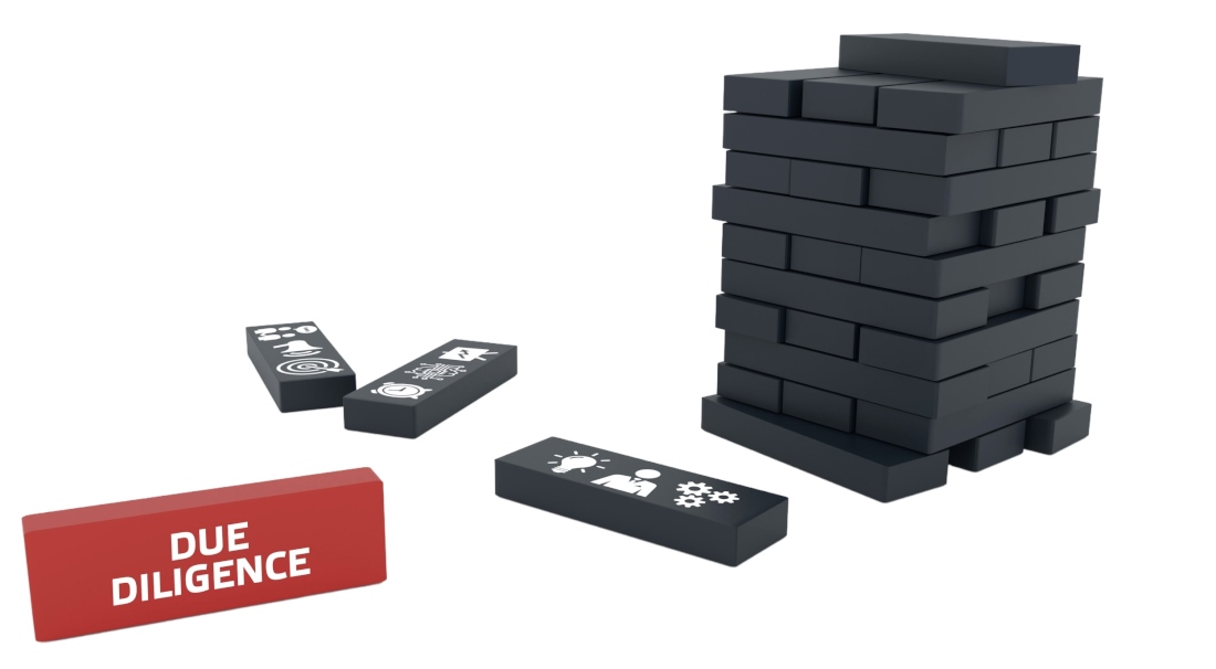 Global Investment Performance Standards - GIPS