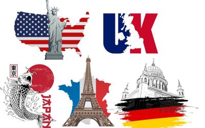 The increasing popularity of share buybacks outside the US